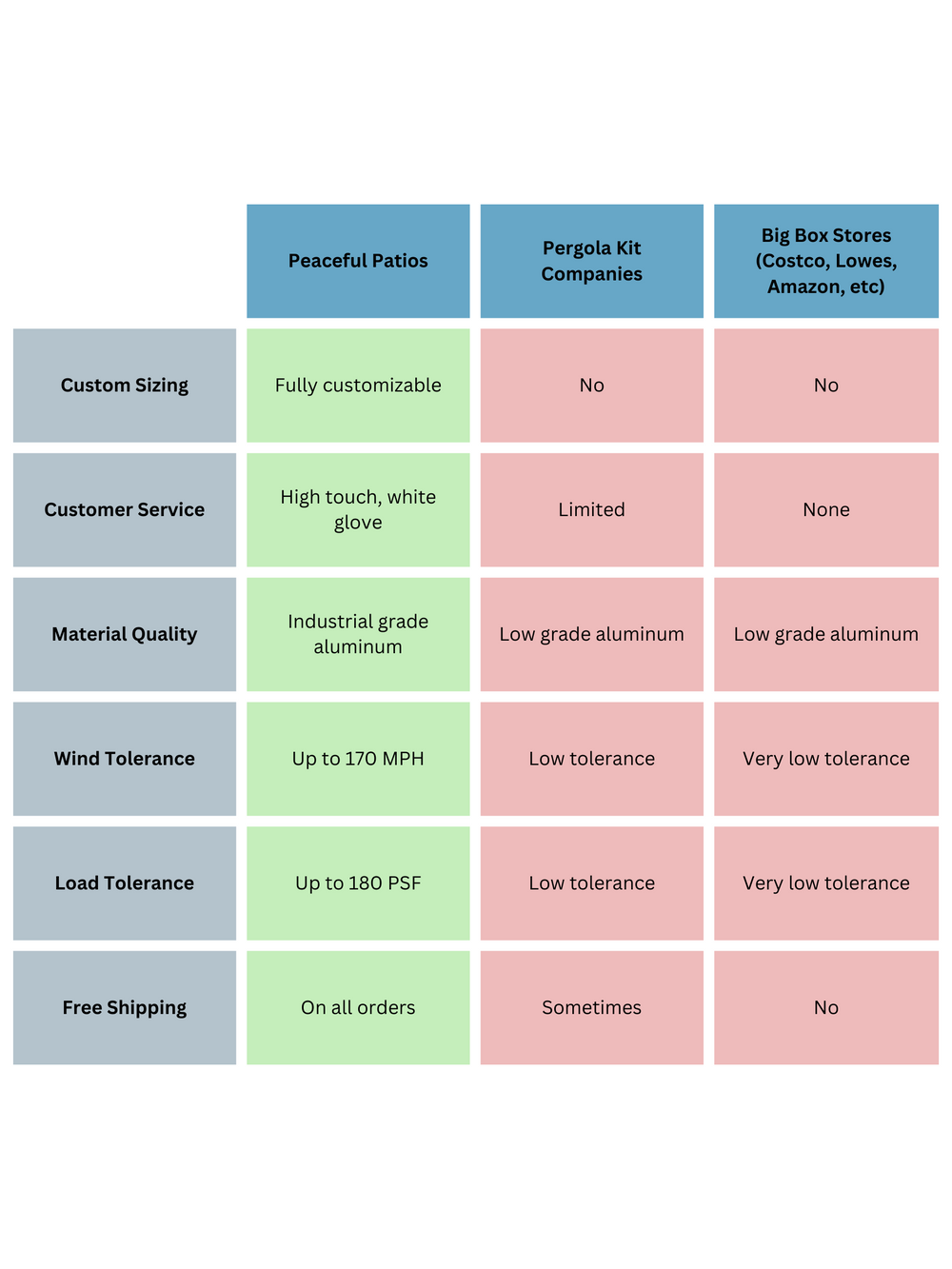 Attached Aluminum Louvered Pergola | Peaceful Patios